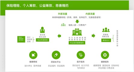 輕松集團(tuán)旗下輕松保嚴(yán)選 深耕健康險(xiǎn)賽道，以嚴(yán)選品質(zhì)與營(yíng)養(yǎng)健康咨詢鑄就用戶信賴