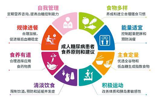科學(xué)控糖，守護(hù)健康——營(yíng)養(yǎng)師為您解析實(shí)用食養(yǎng)建議